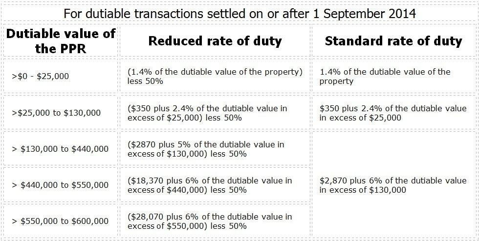 Download Stamp Duty Concession Vic Pics