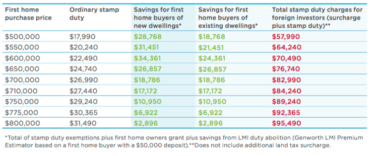17+ Who Is Eligible For First Home Buyers Grant Nsw? Pics