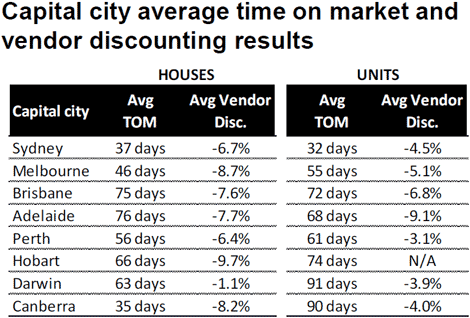 rpdatadiscountingmay13one