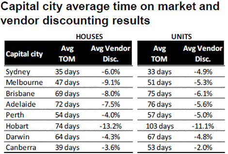 rpdatatimeonmarketjune12one