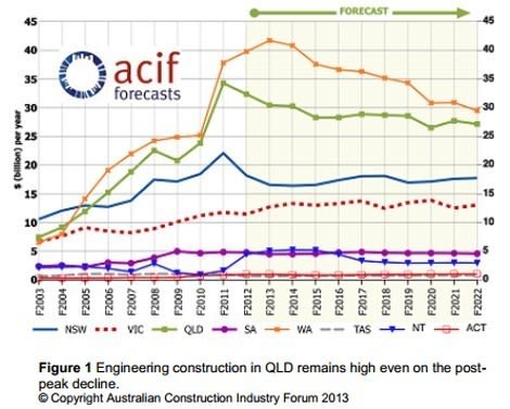 acif-chart-aug-14-two