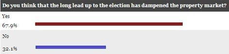 poll-results-sept-9-two
