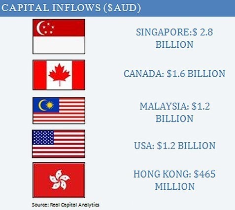 capital-inflows-chart-of-the-week-sept-10