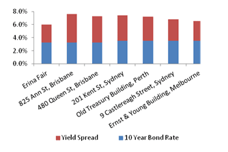 yield_spread