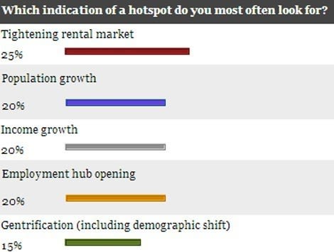 poll-results-sept-13