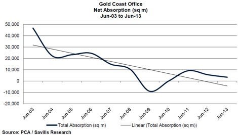 Gold-Coast-Net-Absorption-oct-one