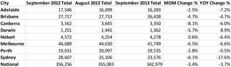 sqm-research-oct-3-chart
