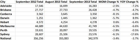 sqm-research-oct-3-chart