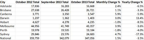 stock-listing-nov-5-two