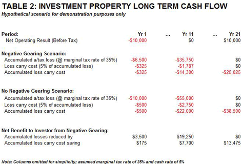 table-two-nov-13