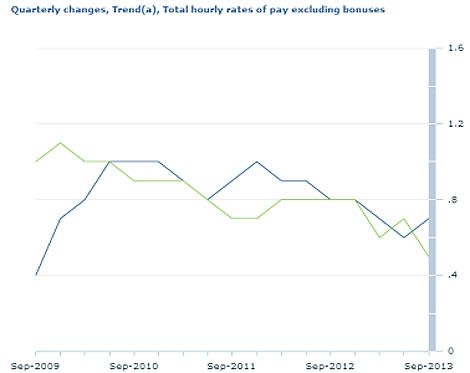 wargent-wages-source-abs-nov-15