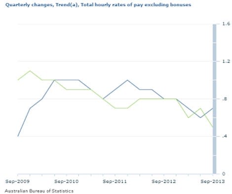 wages-nov-18-one