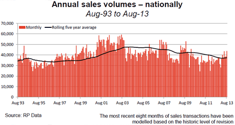 sales-volumes-nov-28-one