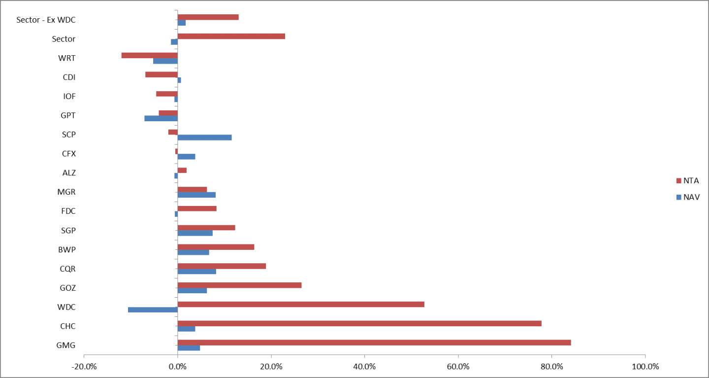 binesh_dec_4_chart_two