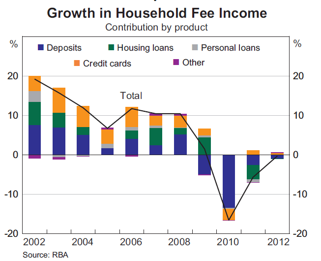 RBA_graph