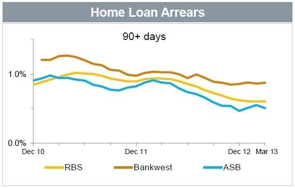 commbank_results