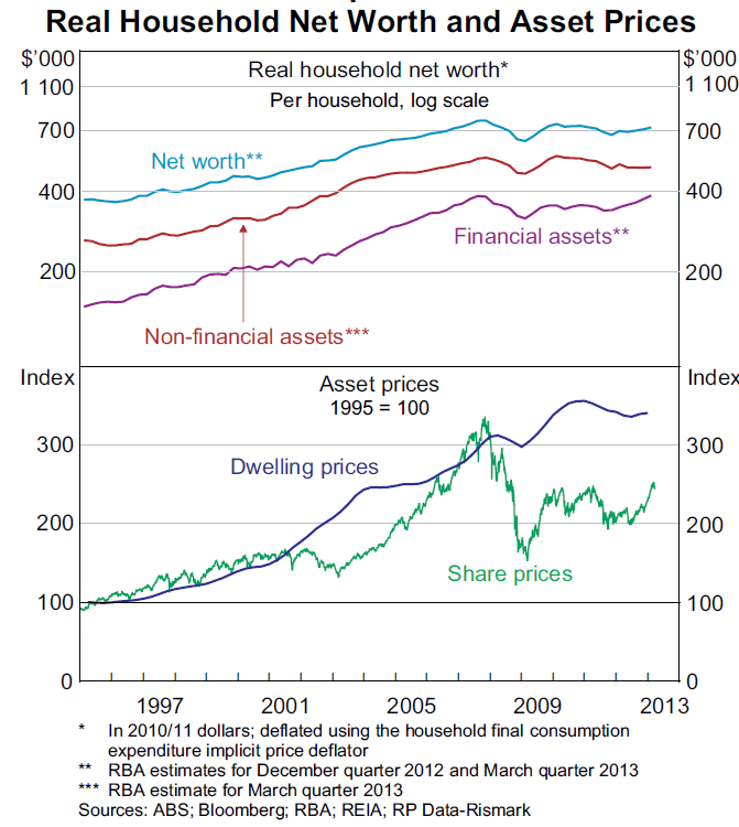 household_wealth