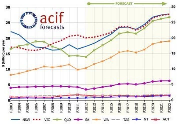 ACIF_forecasts