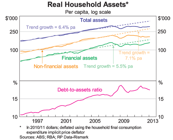 RBA_chart