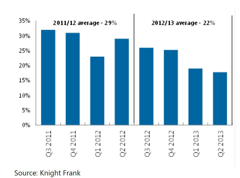 knight_frank_distressed_sales