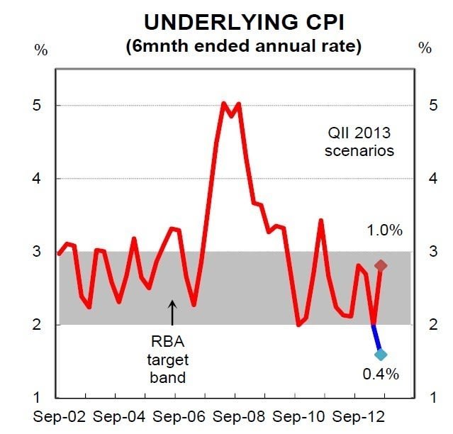 underlying_inflation