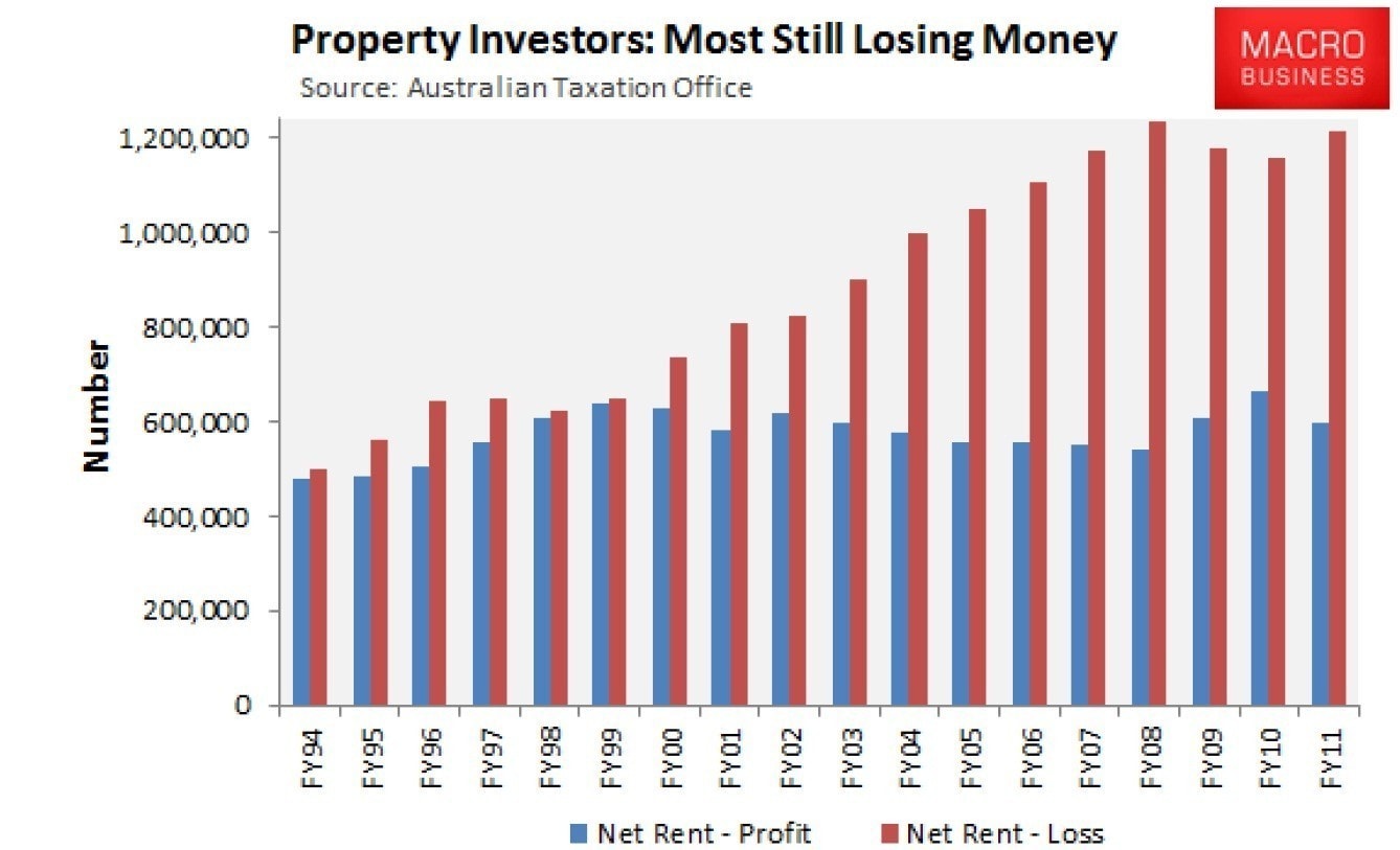 macrobusiness_chart_2