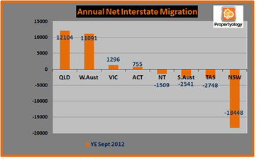 graph1syd