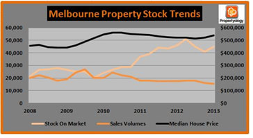 graph2melb