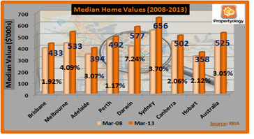 graph3adelaide