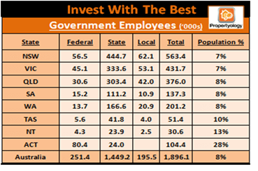 graph4canberra