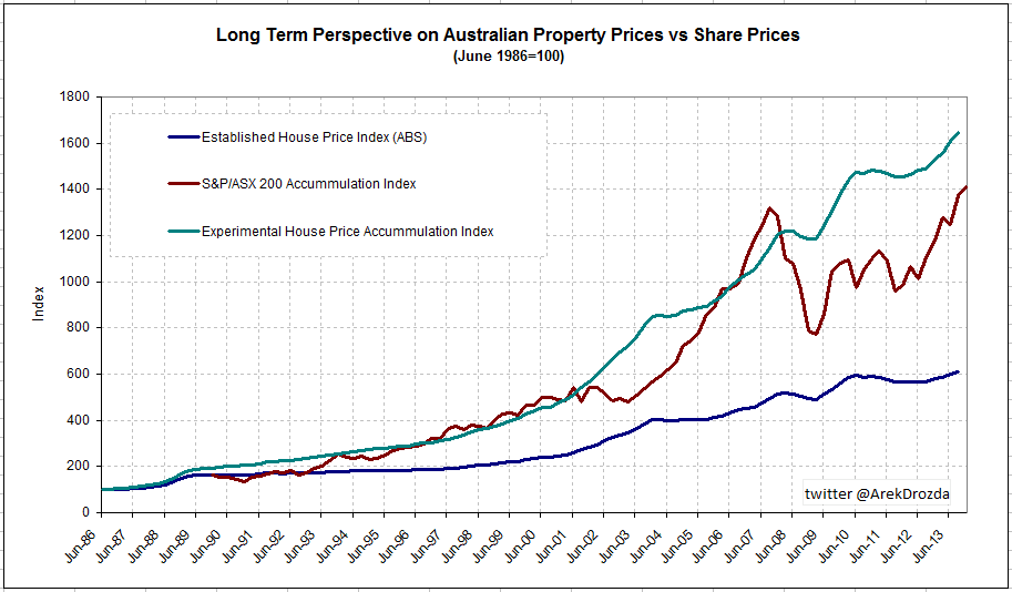 property_vs_shares