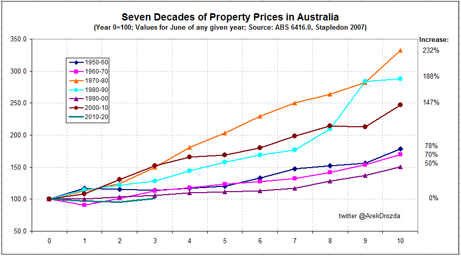 seven_decades_of_prices