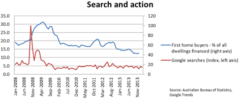 fhb-analysis-chart-feb-28