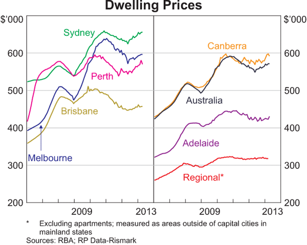 house_prices