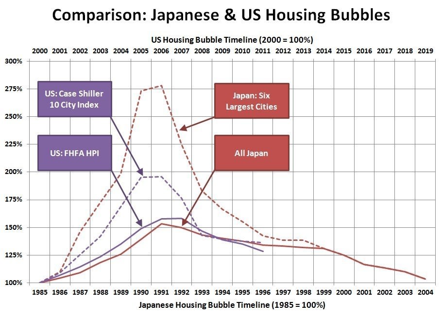 japanese_and_us_housing_bubbles