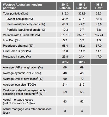 westpac_porfolio